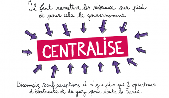 En France, la centralisation énergétique a confisqué la maîtrise de l’énergie
