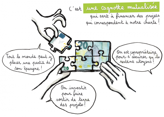 Nous, Energie Partagée, nous avons créé un fonds solidaire pour soutenir ces projets